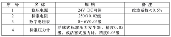鍋爐差壓式液位計(jì)校驗(yàn)時(shí)所需設(shè)備對照表