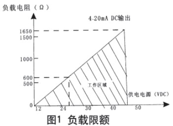 鍋爐差壓式液位計(jì)現(xiàn)場導(dǎo)線連接圖與電路方框圖