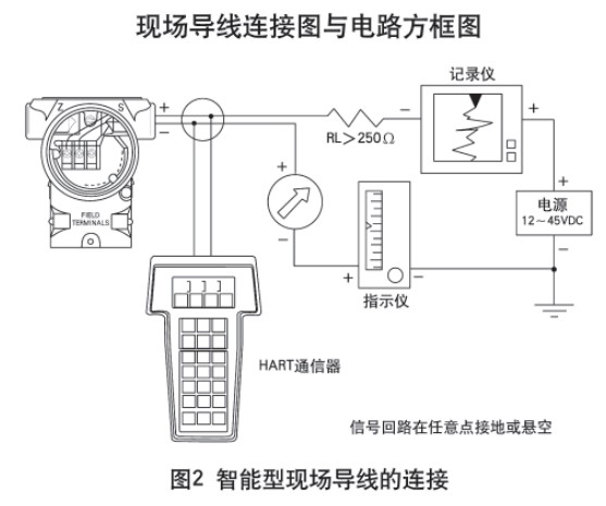 鍋爐差壓式液位計(jì)智能型現(xiàn)場導(dǎo)線的連接圖