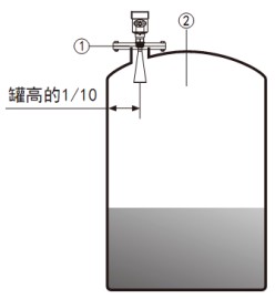 內(nèi)浮頂儲(chǔ)罐雷達(dá)液位計(jì)安裝要求圖