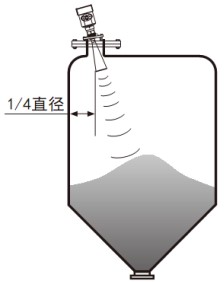 內(nèi)浮頂儲(chǔ)罐雷達(dá)液位計(jì)傾斜安裝要求圖