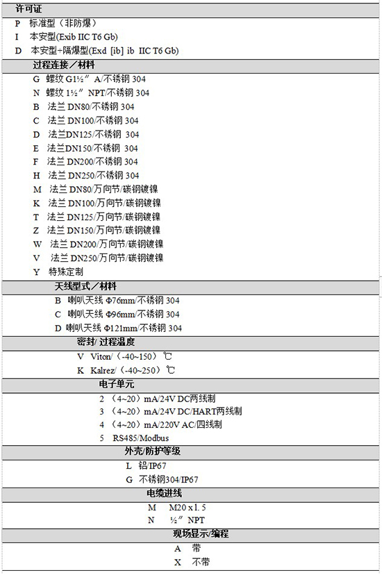 RD-706內(nèi)浮頂儲(chǔ)罐雷達(dá)液位計(jì)規(guī)格選型表