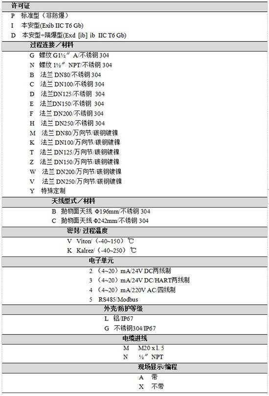 RD-707內(nèi)浮頂儲(chǔ)罐雷達(dá)液位計(jì)規(guī)格選型表