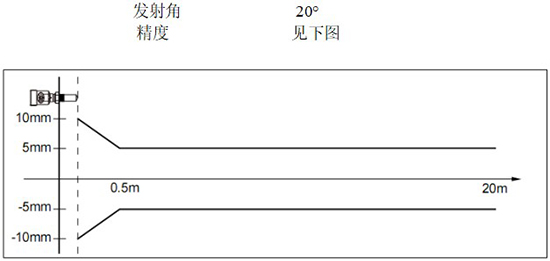 RD-704型內(nèi)浮頂儲(chǔ)罐雷達(dá)液位計(jì)線性圖