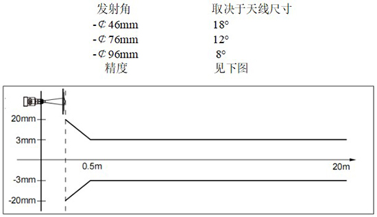 RD-709型內(nèi)浮頂儲(chǔ)罐雷達(dá)液位計(jì)線性圖