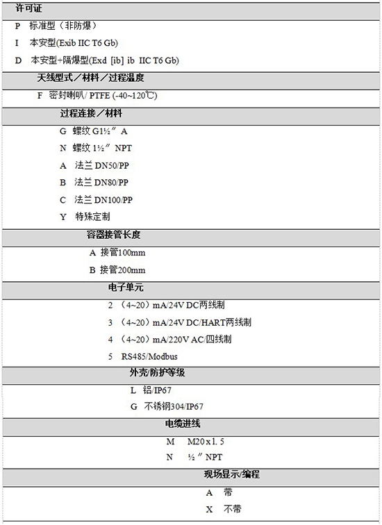 RD-704內(nèi)浮頂儲(chǔ)罐雷達(dá)液位計(jì)規(guī)格選型表
