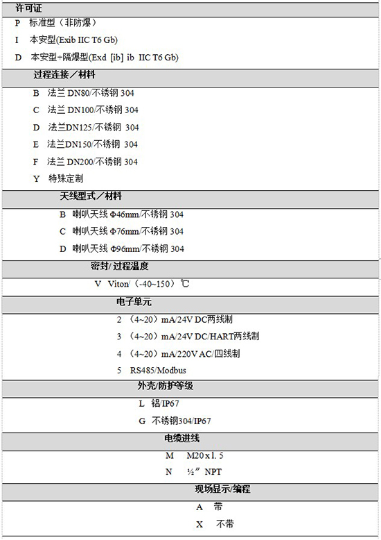 RD-709內(nèi)浮頂儲(chǔ)罐雷達(dá)液位計(jì)規(guī)格選型表